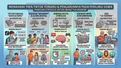 Memahami Tren TikTok Terbaru Dan Pengaruhnya Pada Perilaku Siswa