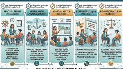 Cara Membangun Kedekatan Emosional Dengan Siswa Gen Z Di Kelas