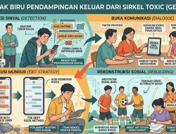 Cara Membantu Gen Z Keluar Dari Toxic Relationship Dengan Temannya