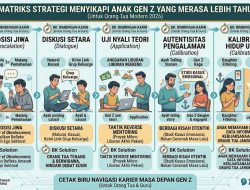 Menghadapi Anak Gen Z Yang Merasa Lebih Tahu Dari Orang Tua